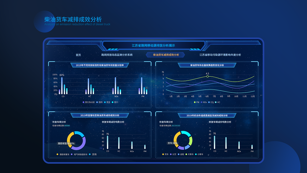 大屏大數(shù)據(jù)分析界面設(shè)計 - 站酷(zcool)