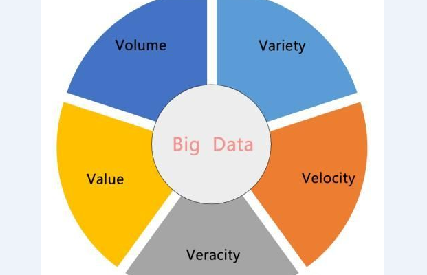 大數(shù)據(jù)認知 從產(chǎn)品經(jīng)理視角看數(shù)據(jù)驅(qū)動決策