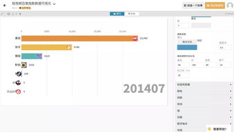大廠必備 零基礎掌握酷炫數據跑分圖，玩轉大數據可視化